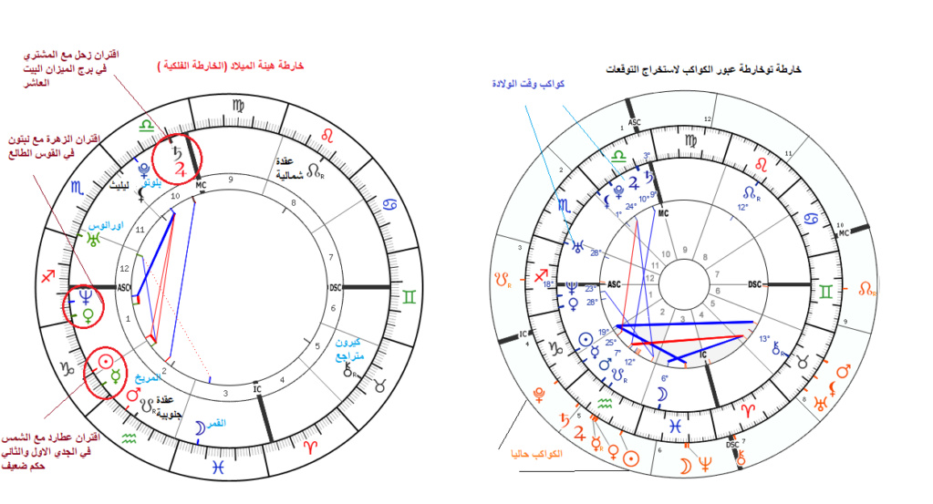 تحليل الخرائط الفلكية Yaser Astrologer ياسر الداغستاني
